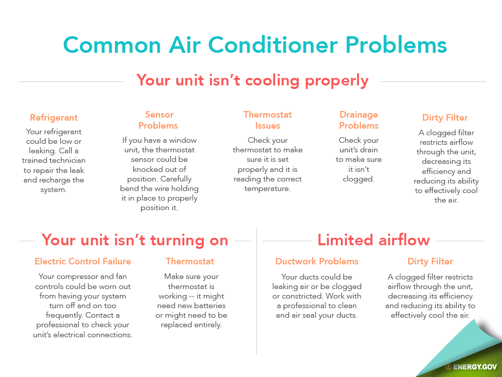 air-conditioner-repair-6
